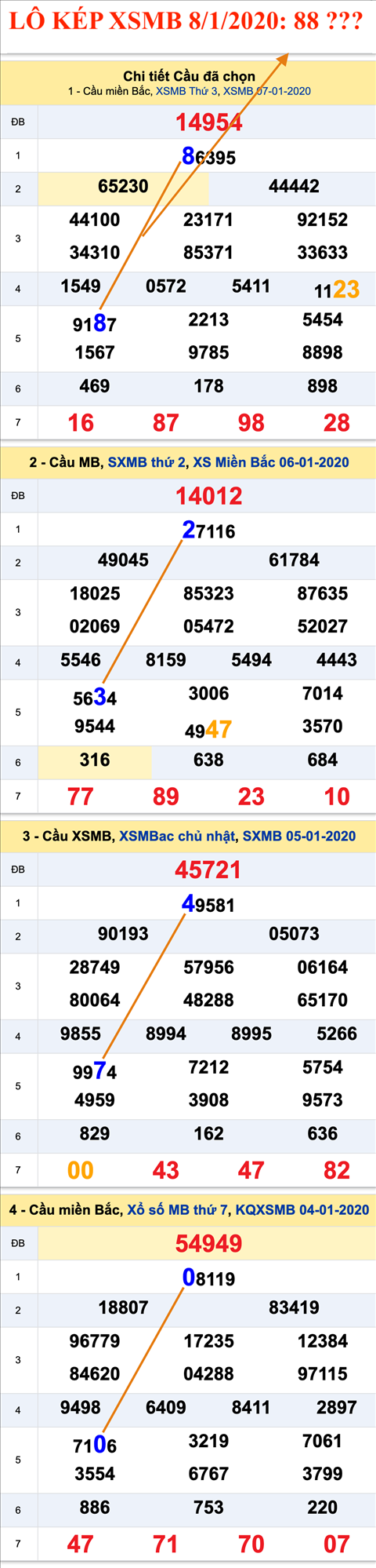 Tham khao an so kep thu nhi - Lo kep XSMB 08-01-2020 Tham khao an so kep thu nhi - Lo kep XSMB 08-01-2020